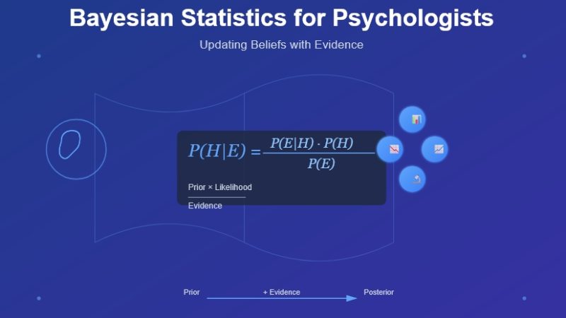 bayesian statistics