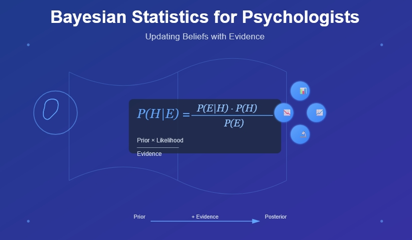 bayesian statistics